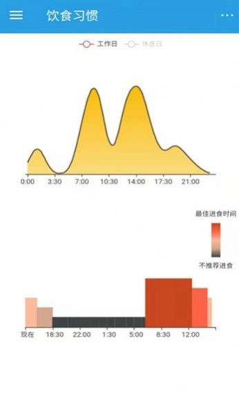 饮食时钟安卓版