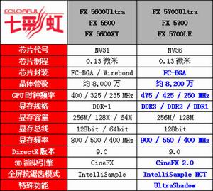 雄霸中端，七彩虹风行5700全系列大激赏