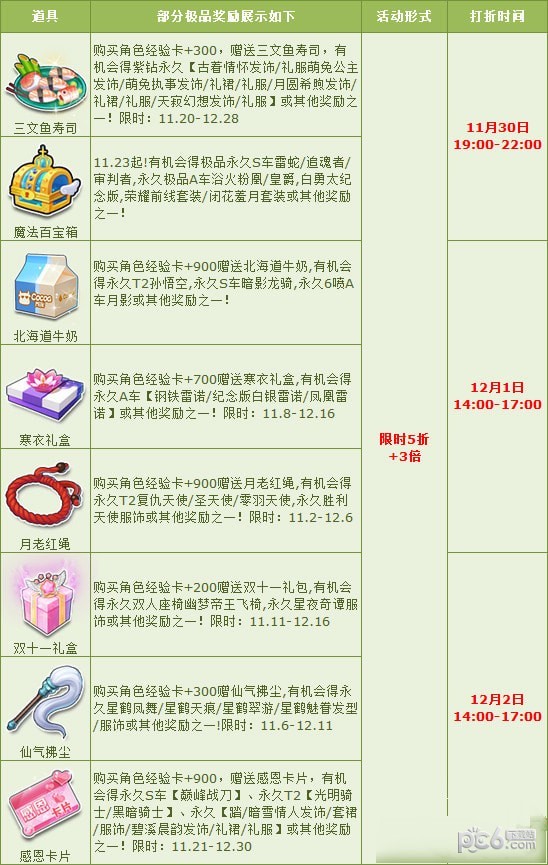 QQ飞车11月末宝箱极品狂欢活动 11月末宝箱极品狂欢有什么奖励