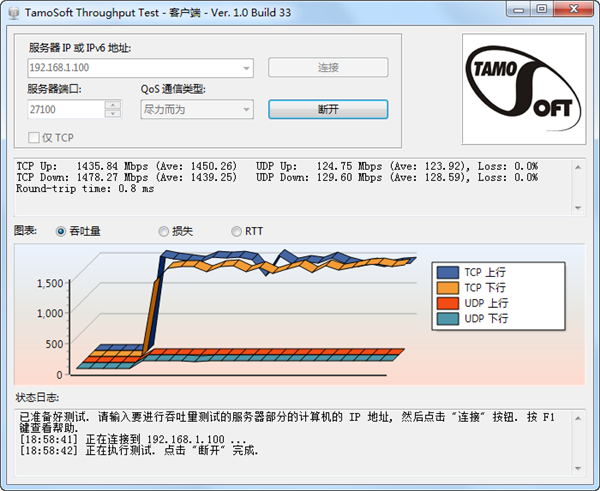 TamoSoft Throughput Test(网络性能测试)