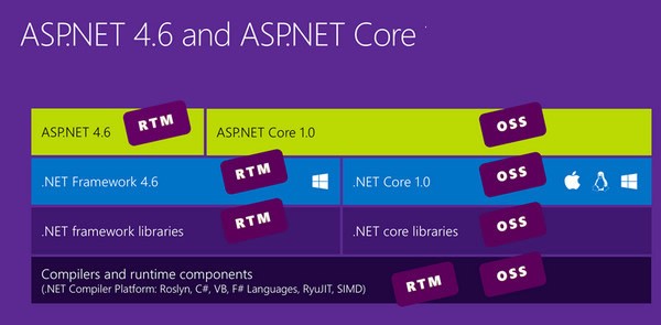 .net core 2.2 正式版