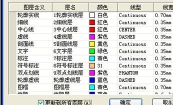 浩辰CAD图层间快速变换的操作教程截图