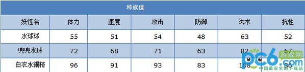 卡布西游水球球练级攻略