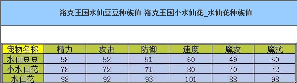 洛克王国水仙豆豆、水仙花技能及种族值介绍