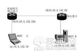 Tracert命令运行过程图解