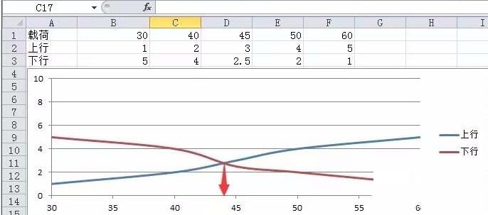 Excel计算散点图曲线交叉点坐标的详细方法截图