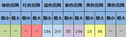 大航海探险物语