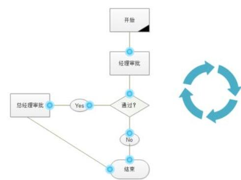 亿图流程图制作软件创建制流程图的图文操作方法截图