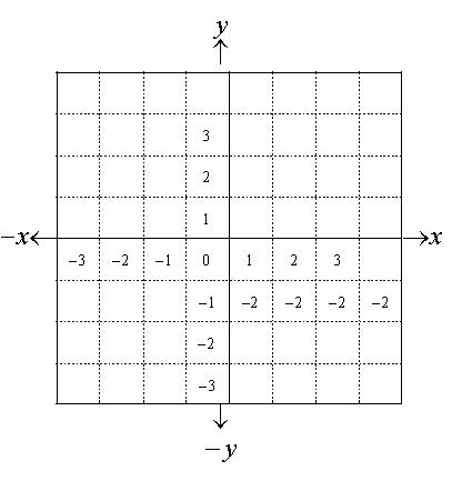 MathType绘制网格线条的详细步骤截图