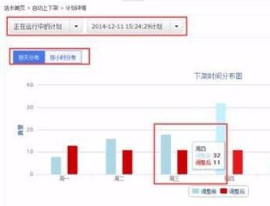 超级店长设置物品自动上下架的操作步骤截图