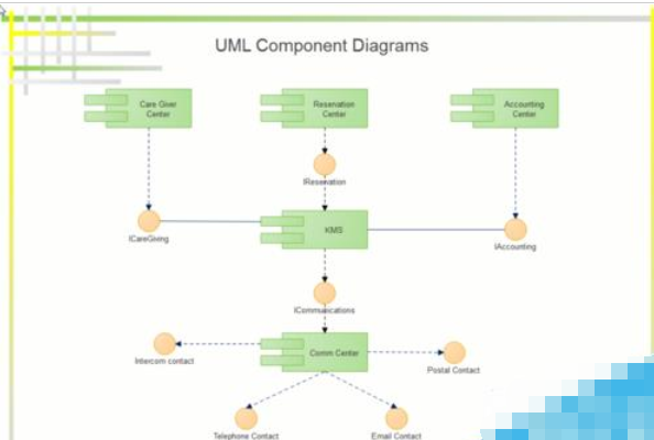 亿图流程图制作软件设计UML模型图的方法步骤截图