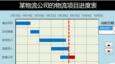 excel2016表格数据自制甘特图模板的使用教程截图