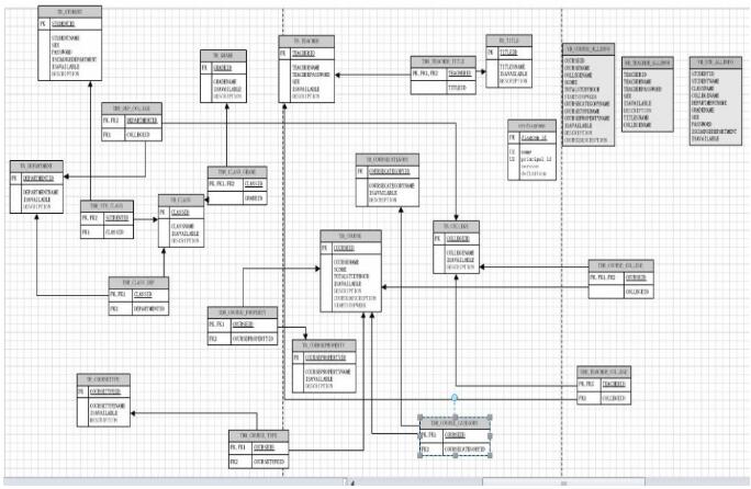 Visio2010中逆向工程建立数据库模型图截图