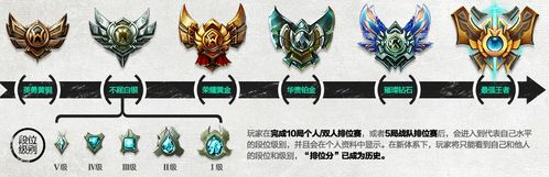 英雄联盟LOL排位赛规则 英雄联盟LOL晋级赛规则