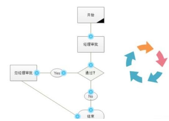 亿图流程图制作软件创建制流程图的图文操作方法截图