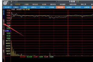 大智慧设置均线的操作流程截图