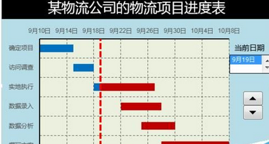 excel2016表格数据自制甘特图模板的使用教程截图