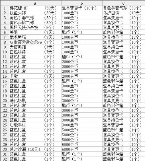 跑跑卡丁车升级礼盒礼包奖励送什么