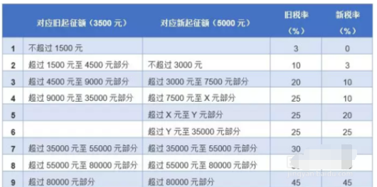 金税三期个人所得税扣缴系统申报详细操作截图