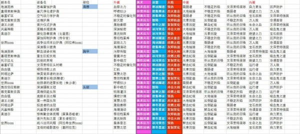 魔兽世界8.0法师艾泽里特护甲特质索引列表 法师艾泽里特特质有哪些