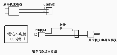 手把手教你亲自制作USB手机充电器