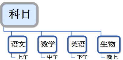 MindMapper绘制的导图导为Word格式的简单方法截图