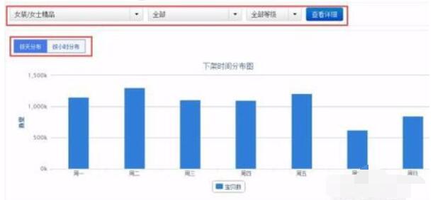 超级店长设置物品自动上下架的操作步骤截图