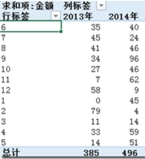 Excel自定义序列在添加方法详细介绍截图