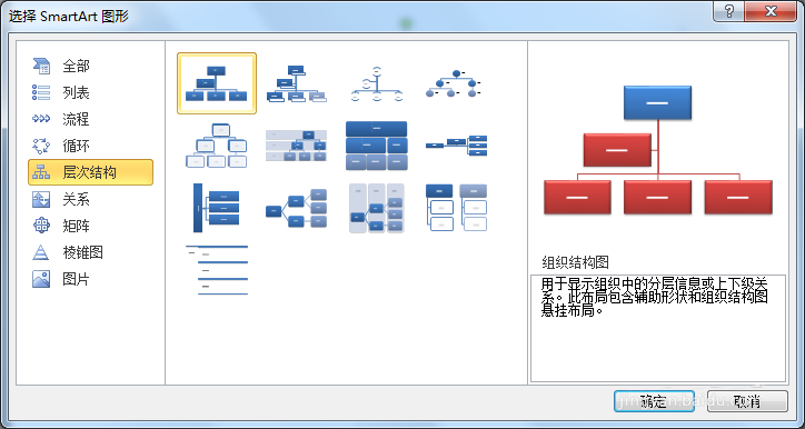 word2010中smartart层次图横竖变更具体操作方法截图