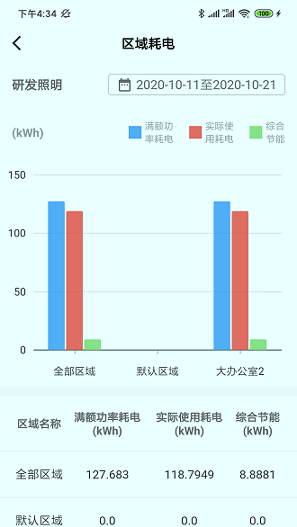 生迪教育照明精简版